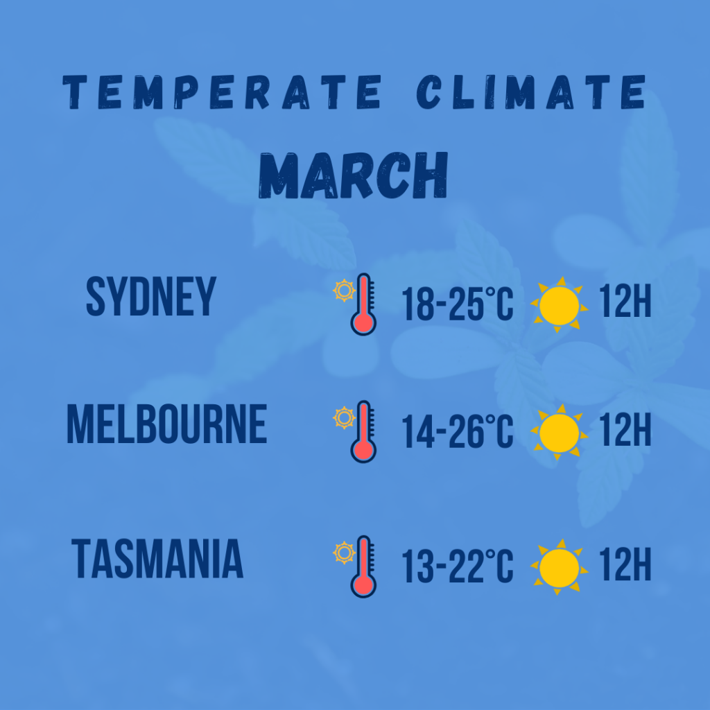 temperate climate diagram 2