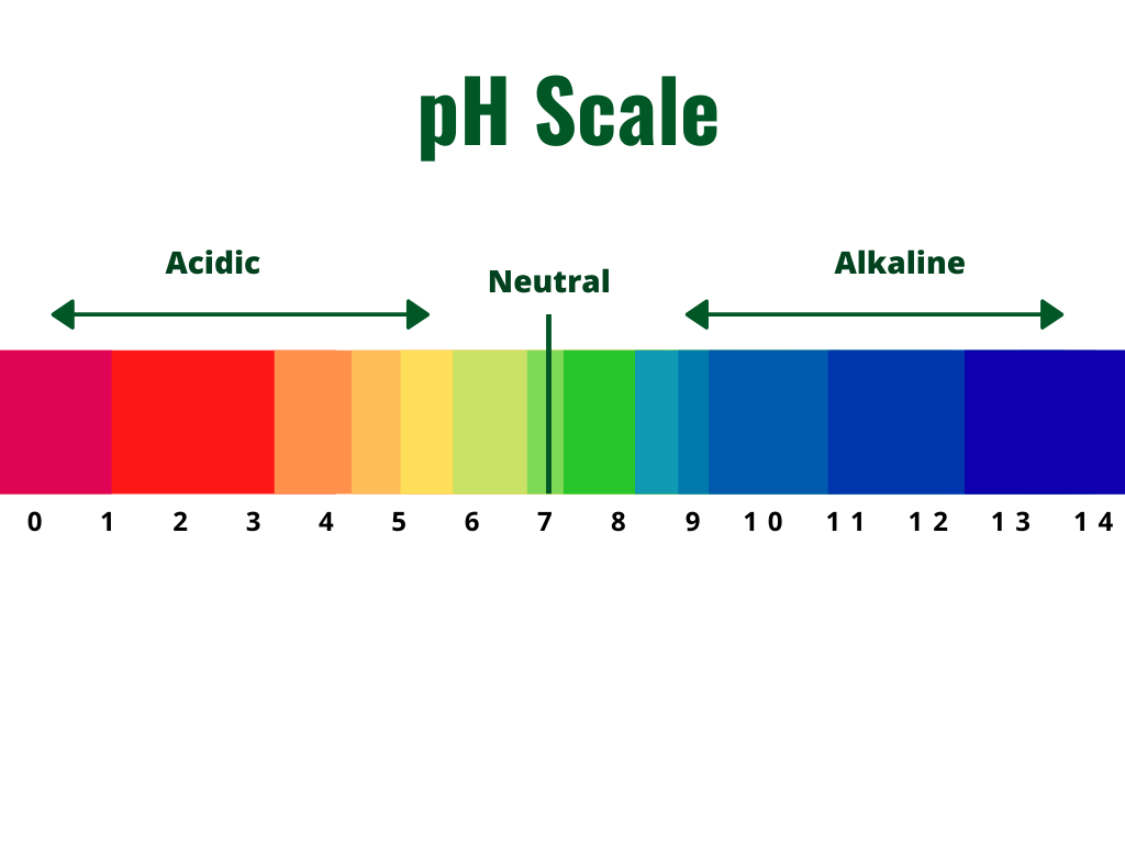 pH Level